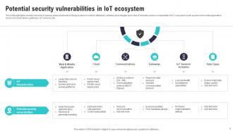 IoT Security And Privacy Safeguarding The Digital Ecosystem Powerpoint Presentation Slides IoT CD Editable Adaptable