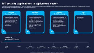 IoT Security Applications In Agriculture Sector Improving IoT Device Cybersecurity IoT SS