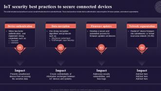 Iot Security Best Practices To Secure Connected Introduction To Internet Of Things IoT SS