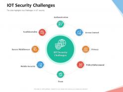 IoT Security Challenges Internet Of Things IOT Overview Ppt Powerpoint Presentation Infographic