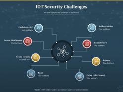 Iot security challenges internet of things iot ppt powerpoint presentation outline microsoft