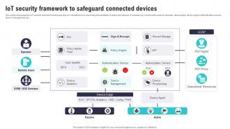 IoT Security Framework To Safeguard Connected IoT Security And Privacy Safeguarding IoT SS