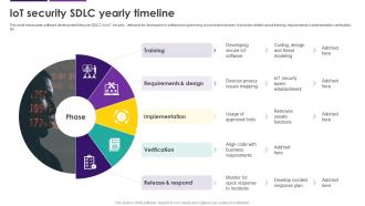 IoT Security Sdlc Yearly Timeline Internet Of Things IoT Security Cybersecurity SS