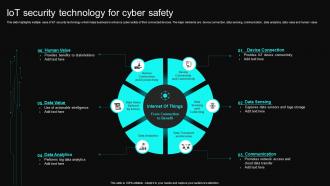 IOT Security Technology For Cyber Safety