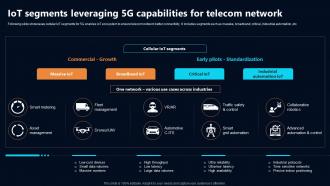IoT Segments Leveraging 5g Capabilities For Telecom IoT In Telecommunications Data IoT SS