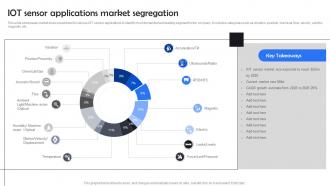 Iot Sensor Applications Market Segregation