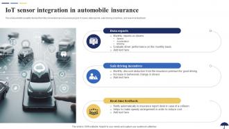 IoT Sensor Integration In Automobile Insurance Role Of IoT In Revolutionizing Insurance IoT SS