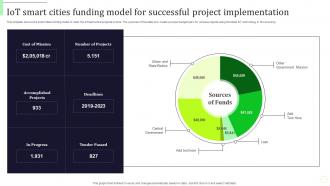 Iot Smart Cities Funding Model For Successful Project Implementation