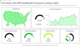Iot Smart Cities Kpi Dashboard To Measure Various Index