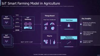 IOT Smart Farming Model In Agriculture