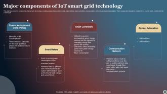 IOT Smart Grid Powerpoint Ppt Template Bundles Informative Interactive