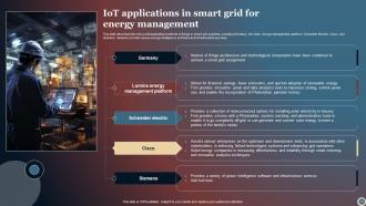 IOT Smart Grid Powerpoint Ppt Template Bundles Attractive Interactive