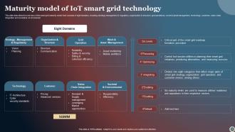 IOT Smart Grid Powerpoint Ppt Template Bundles Adaptable Interactive