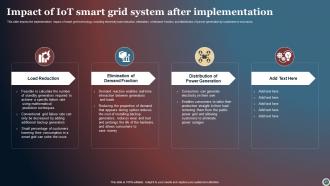 IOT Smart Grid Powerpoint Ppt Template Bundles Template Visual