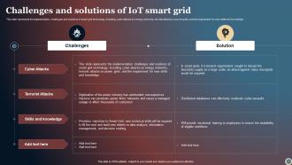 IOT Smart Grid Powerpoint Ppt Template Bundles Slides Visual