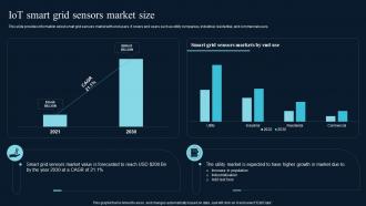 IoT Smart Grid Sensors Market Size Comprehensive Guide On IoT Enabled IoT SS