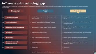 IOT Smart Grid Technology Gap