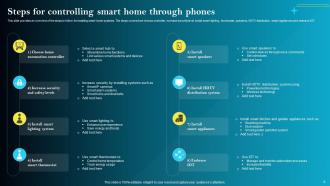 IoT Smart Homes Automation Powerpoint Presentation Slides IoT CD Downloadable Appealing