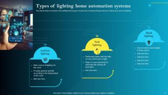 IoT Smart Homes Automation Powerpoint Presentation Slides IoT CD Idea Informative