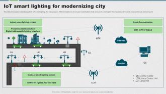 IoT Smart Lighting For Modernizing City