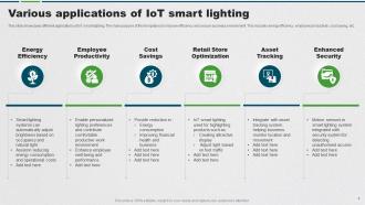 IoT Smart Lighting Powerpoint Ppt Template Bundles Editable Researched
