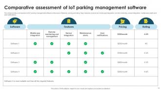 IoT Smart Parking Powerpoint Ppt Template Bundles IoT MM Customizable Slides