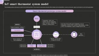 IOT Smart Thermostat System Model