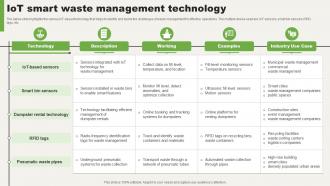 IoT Smart Waste Management Technology