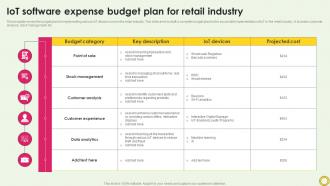 IOT Software Expense Budget Plan For Retail Industry