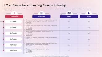 IoT Software For Enhancing Finance Industry
