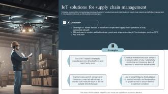 IOT Solutions For Supply Chain Management Role Of Iot In Transforming IoT SS