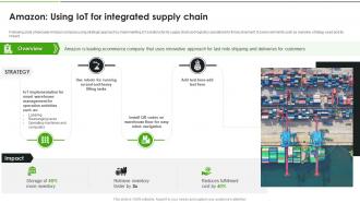 IoT Solutions For Transforming Food Amazon Using IoT For Integrated Supply Chain IoT SS
