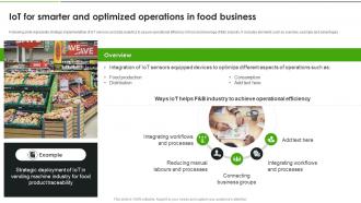IoT Solutions For Transforming Food IoT For Smarter And Optimized Operations In Food IoT SS
