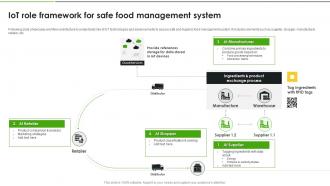 IoT Solutions For Transforming Food IoT Role Framework For Safe Food Management System IoT SS