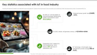 IoT Solutions For Transforming Food Key Statistics Associated With IoT In Food Industry IoT SS
