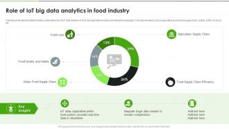 IoT Solutions For Transforming Food Role Of IoT Big Data Analytics In Food Industry IoT SS