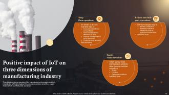 IoT Solutions In Manufacturing Industry Powerpoint Presentation Slides IoT CD Graphical Editable