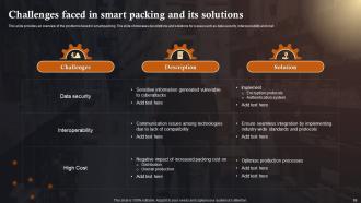 IoT Solutions In Manufacturing Industry Powerpoint Presentation Slides IoT CD Visual Downloadable