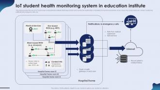 IoT Student Health Monitoring System In Education Institute