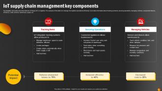 IoT Supply Chain Management Powerpoint Ppt Template Bundles Impactful Pre-designed