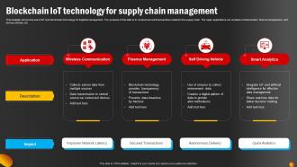 IoT Supply Chain Management Powerpoint Ppt Template Bundles Professional Pre-designed