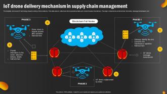 IoT Supply Chain Management Powerpoint Ppt Template Bundles Colorful Pre-designed
