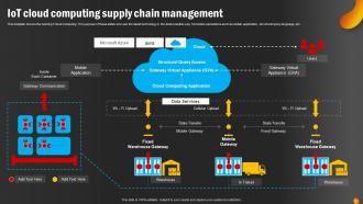 IoT Supply Chain Management Powerpoint Ppt Template Bundles Engaging Pre-designed