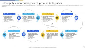 IOT Supply Chain Management Process In Logistics