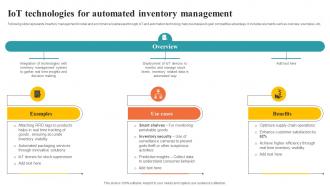 Iot Technologies For Automated Inventory Asset Tracking And Management IoT SS