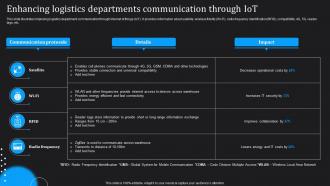 IoT Technologies For Logistics Enhancing Logistics Departments Communication Through IoT