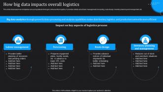 IoT Technologies For Logistics How Big Data Impacts Overall Logistics