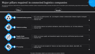 IoT Technologies For Logistics Major Pillars Required In Connected Logistics Companies