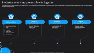 IoT Technologies For Logistics Predictive Modeling Process Flow In Logistics