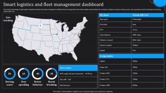 IoT Technologies For Logistics Smart Logistics And Fleet Management Dashboard
